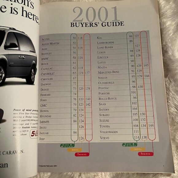 Car Guide Buyers Guide 2001 30th Year Jeep Liberty Acura MDX BMW M3 Vol 30 No 1 - Picture 2 of 11